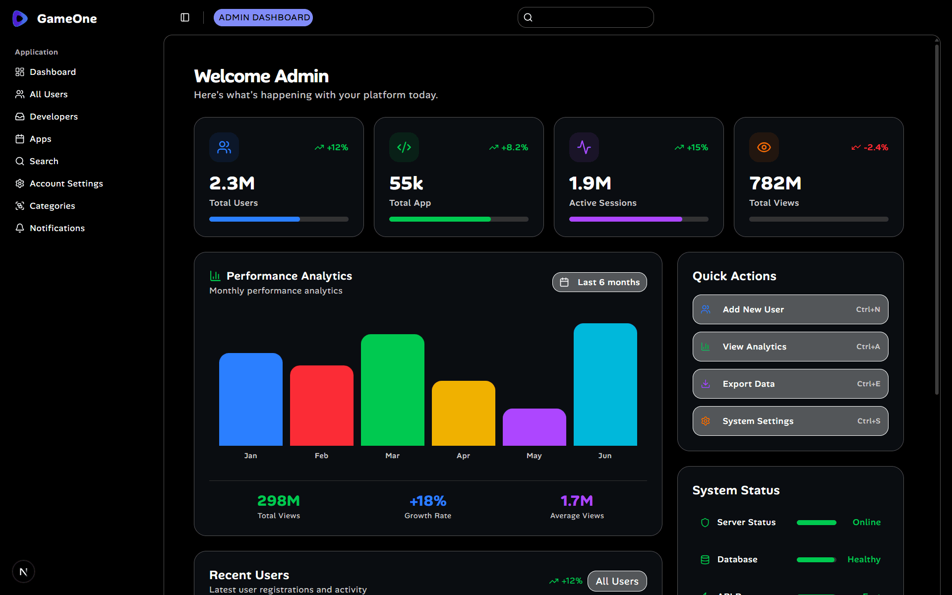 GameOne Dashboard Preview
